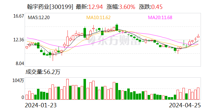 翰宇药业：新增海外1.62-1.74亿元GLP-1原料药订单